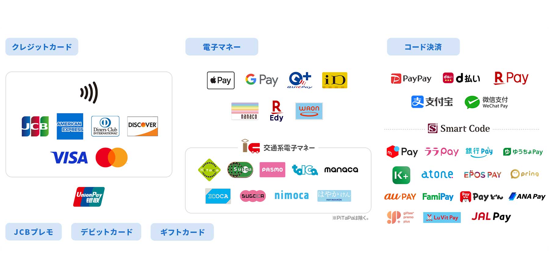 対応しているお支払い方法について