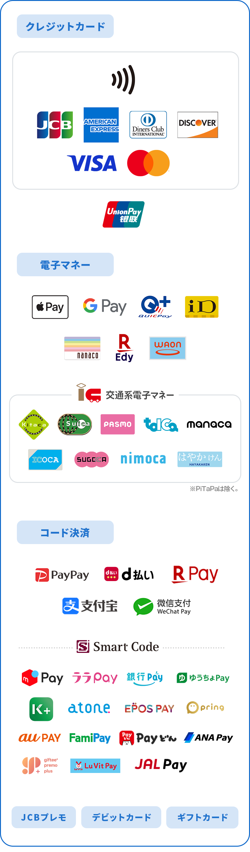対応しているお支払い方法について