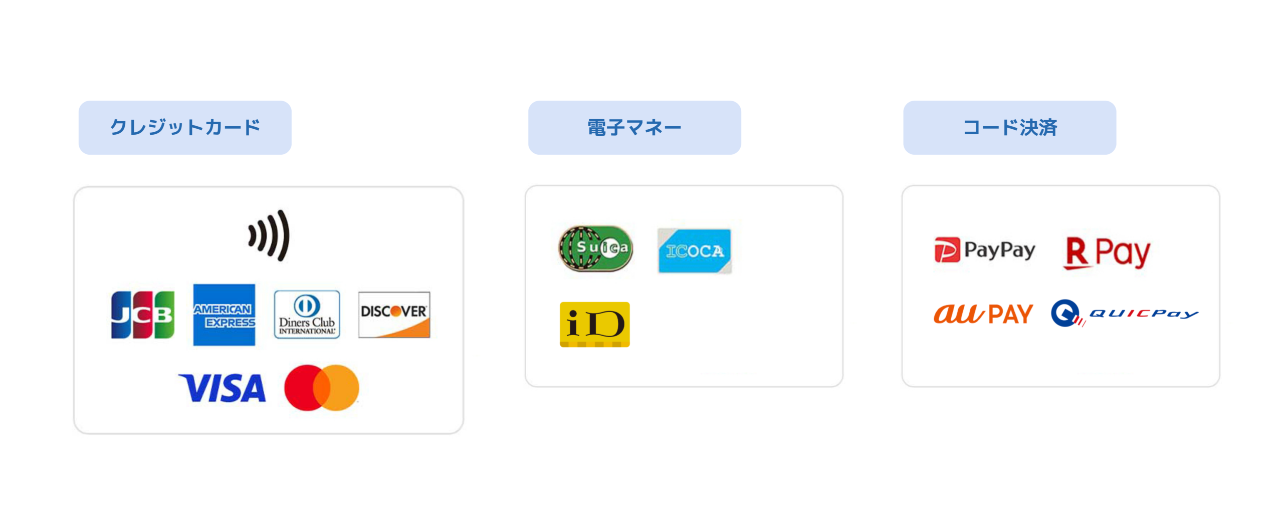 対応しているお支払い方法について